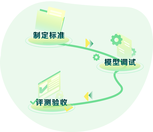 教育专家标定评估